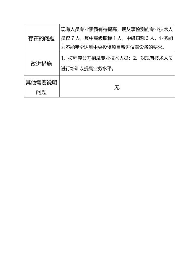 2018湘潭市农产品质量安全检测管理站绩效自评报告(表格式）.doc