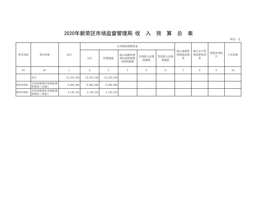 市场局2020年部门预算公开表.XLS.xls