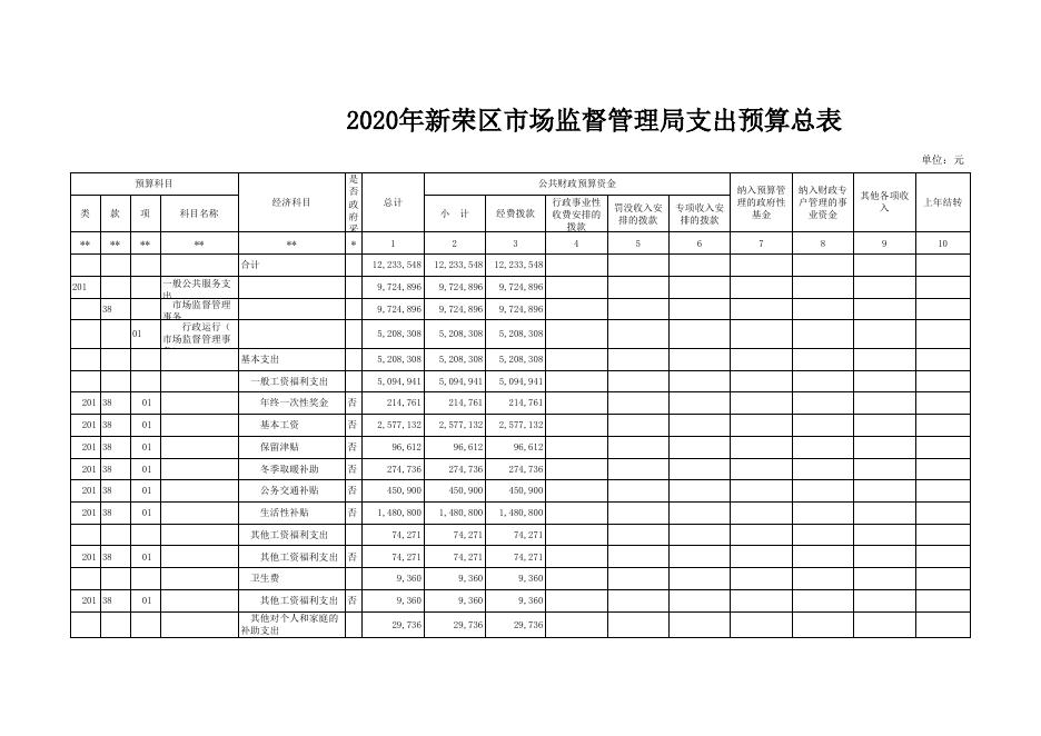 市场局2020年部门预算公开表.XLS.xls