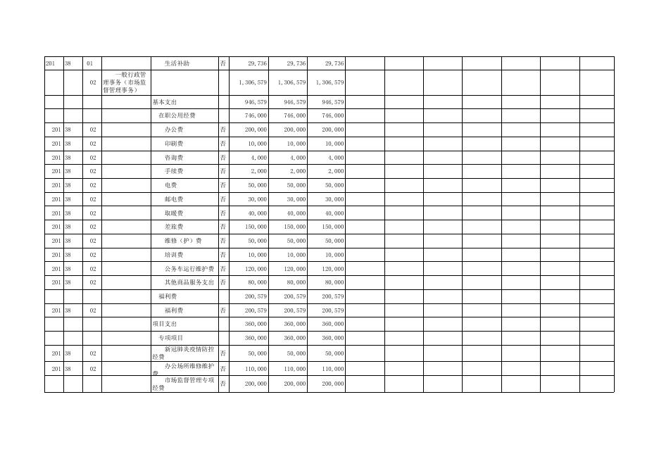 市场局2020年部门预算公开表.XLS.xls