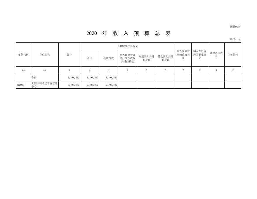 大同市新荣区市容管理中心部门预算公开表【单位版】.XLS.xls