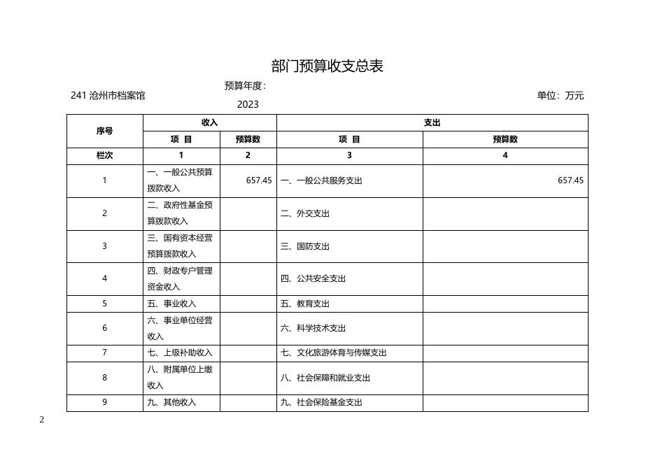 沧州市档案馆2023年部门及单位预算信息公开.docx