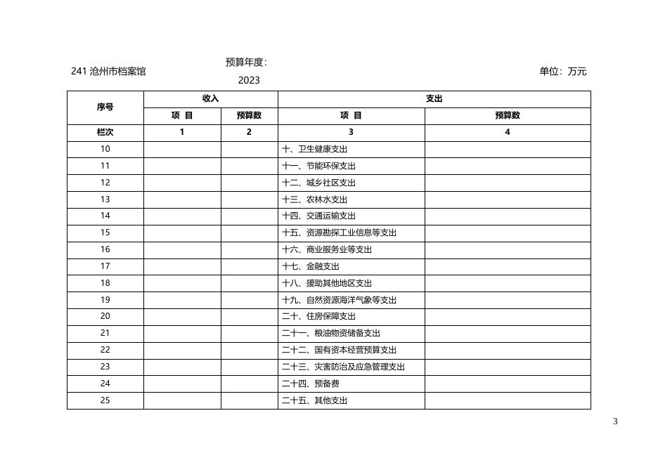 沧州市档案馆2023年部门及单位预算信息公开.docx