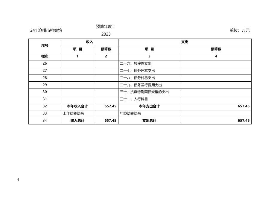 沧州市档案馆2023年部门及单位预算信息公开.docx