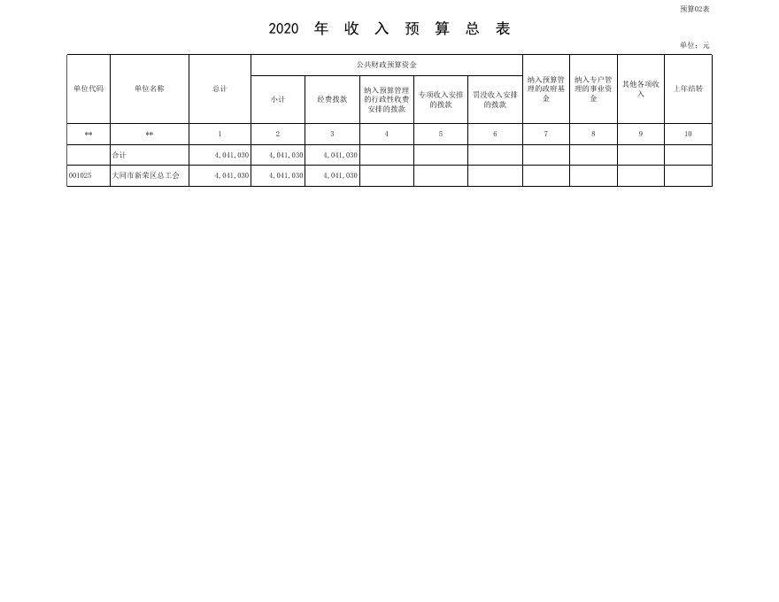 大同市新荣区总工会工会2020预算公开表.XLS.xls