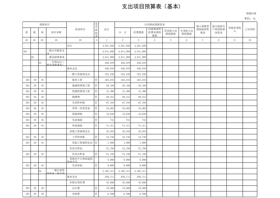 大同市新荣区总工会工会2020预算公开表.XLS.xls