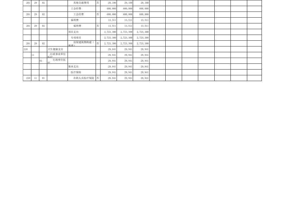 大同市新荣区总工会工会2020预算公开表.XLS.xls