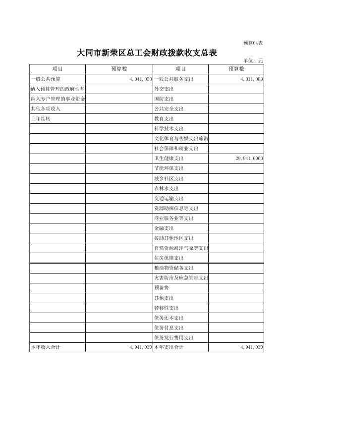 大同市新荣区总工会工会2020预算公开表.XLS.xls