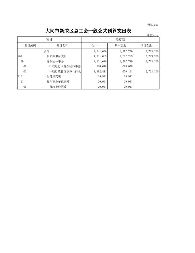 大同市新荣区总工会工会2020预算公开表.XLS.xls