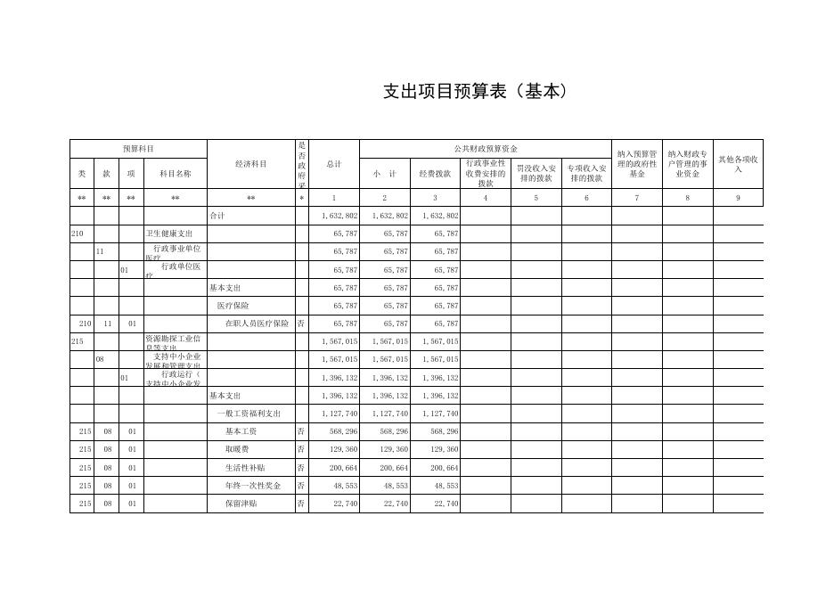 中小企业服务中心2020预算公开表.XLS.xls