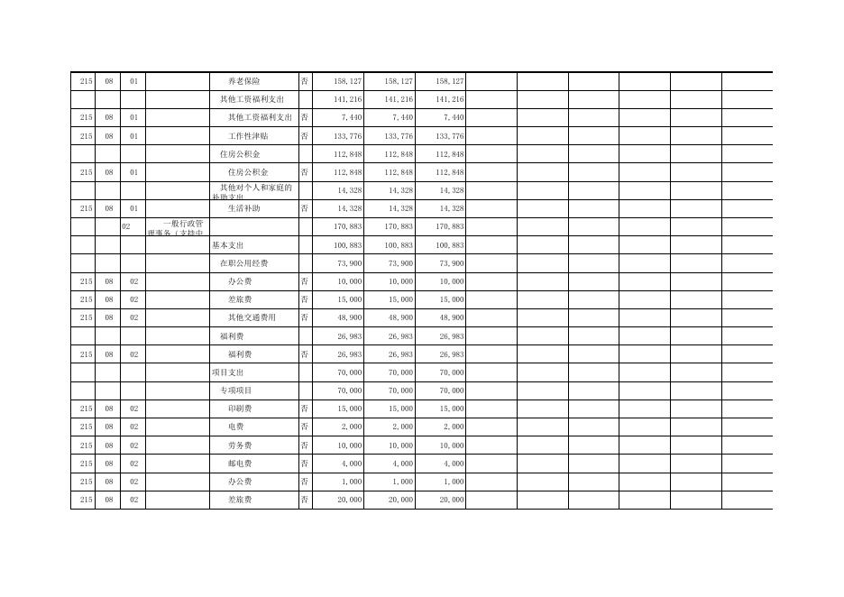中小企业服务中心2020预算公开表.XLS.xls