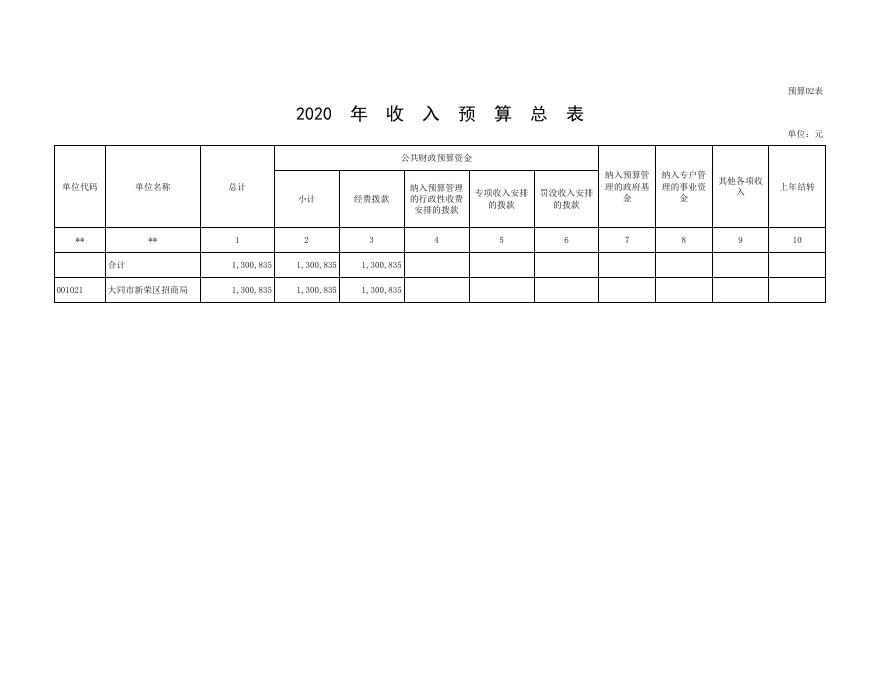 大同市新荣区招商局部门预算公开表.XLS.xls