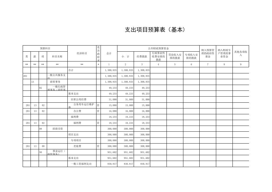 大同市新荣区招商局部门预算公开表.XLS.xls