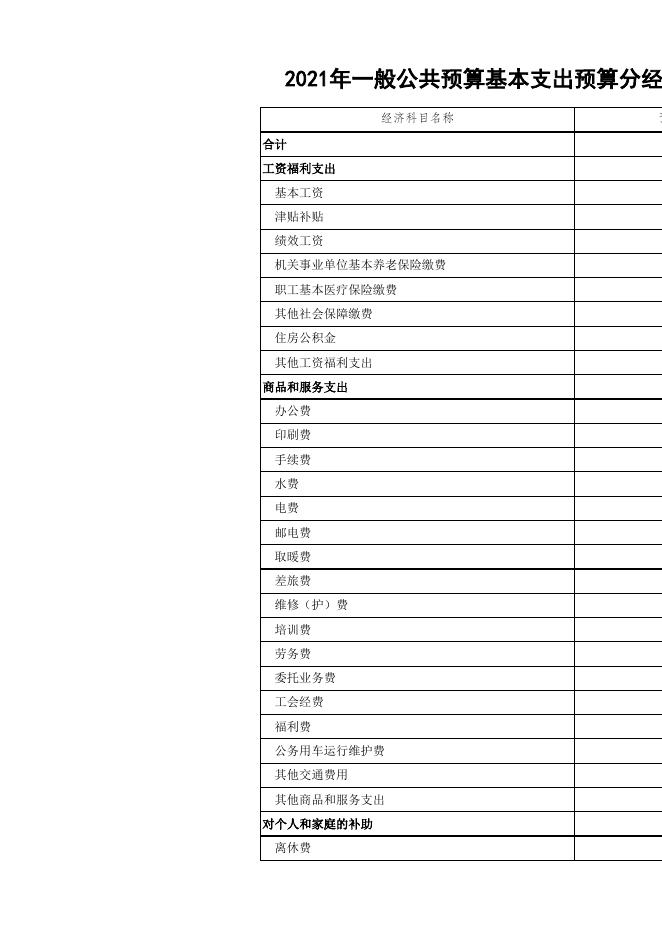 2021年新荣区一般公共预算基本支出经济分类表.xls