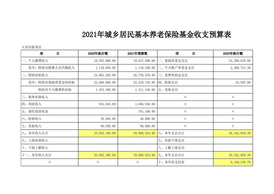 新荣区2021年社保基金预算.xlsx
