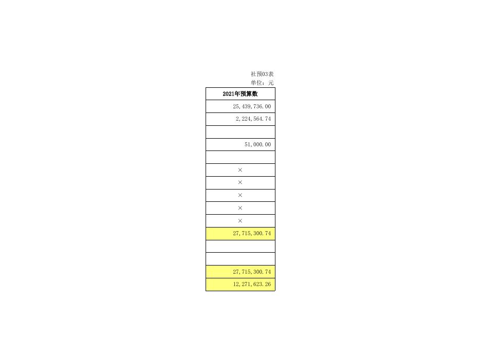 新荣区2021年社保基金预算.xlsx