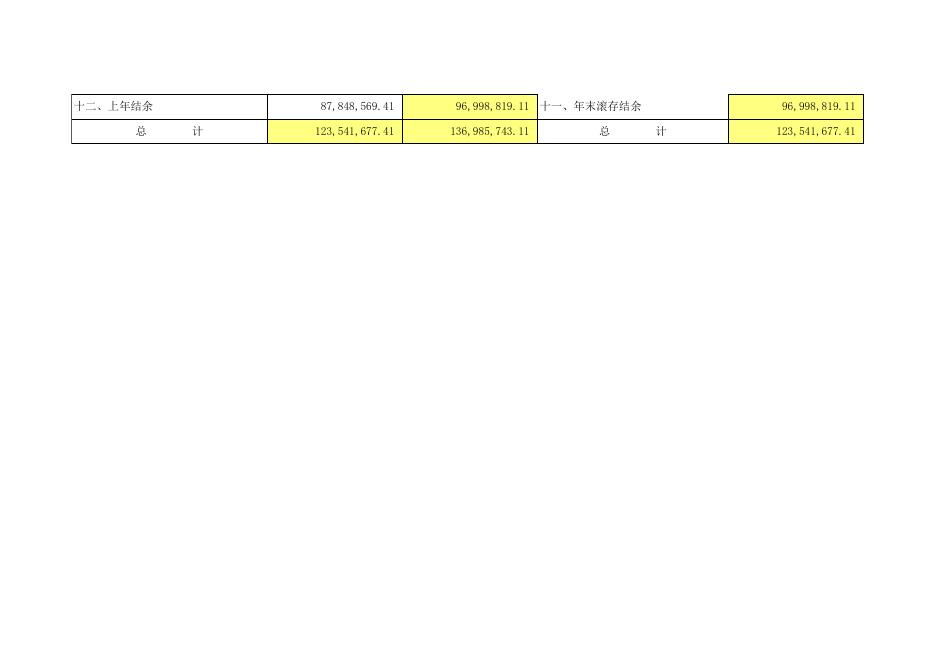 新荣区2021年社保基金预算.xlsx