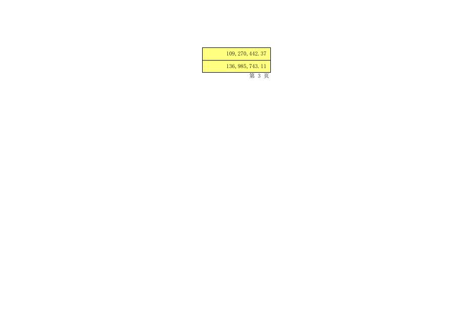 新荣区2021年社保基金预算.xlsx