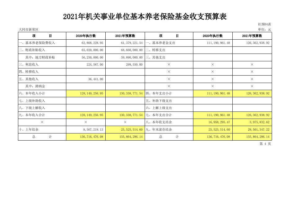 新荣区2021年社保基金预算.xlsx
