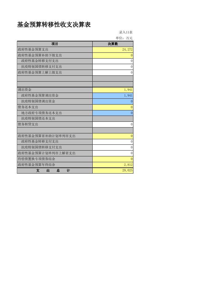 新荣区2020年政府性基金转移支付决算表.xlsx