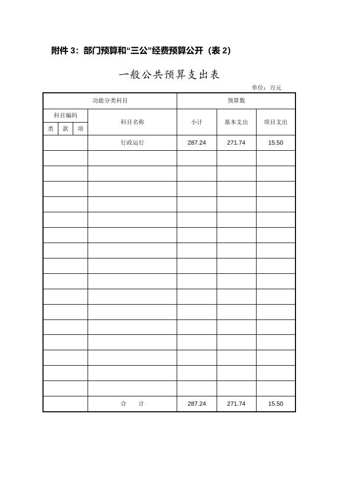 湘潭市接待服务中心2020年预算及“三公“经费公开表格.doc