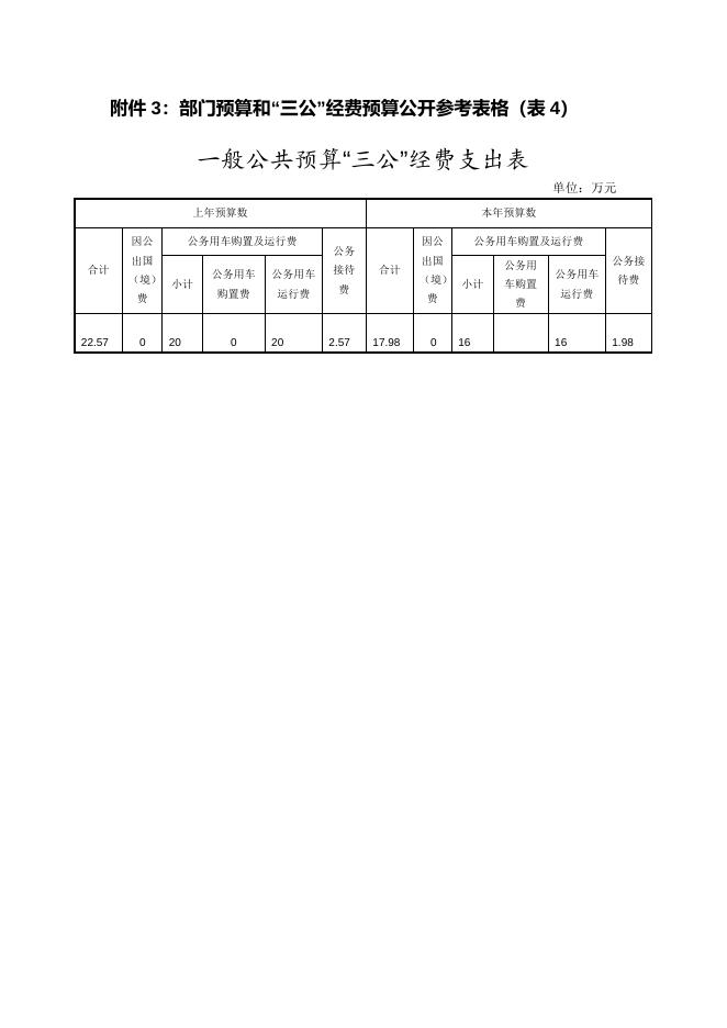 湘潭市接待服务中心2020年预算及“三公“经费公开表格.doc