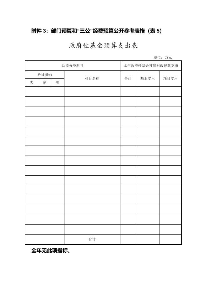 湘潭市接待服务中心2020年预算及“三公“经费公开表格.doc