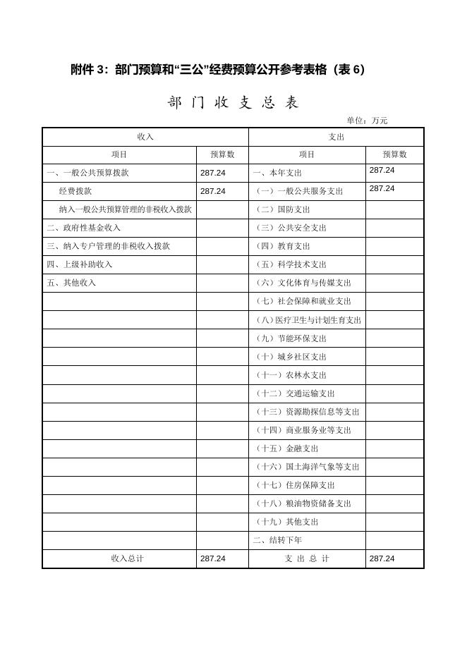 湘潭市接待服务中心2020年预算及“三公“经费公开表格.doc