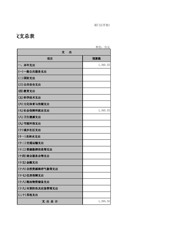 2020年绩效目标申报表.xls