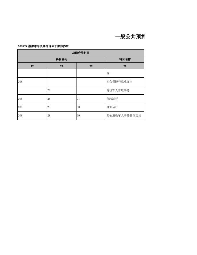 2020年绩效目标申报表.xls
