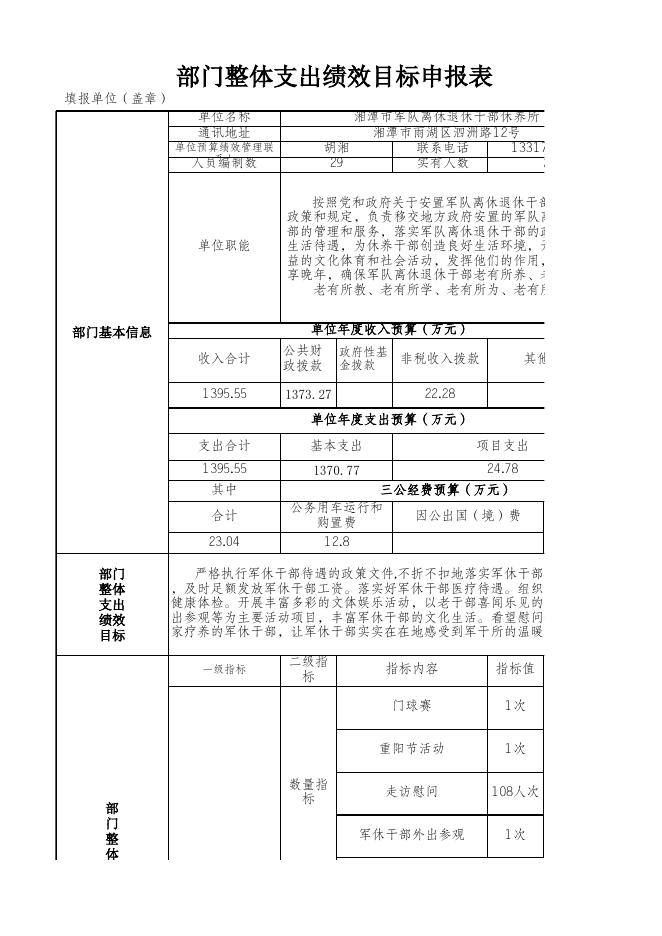 2020年绩效目标申报表.xls