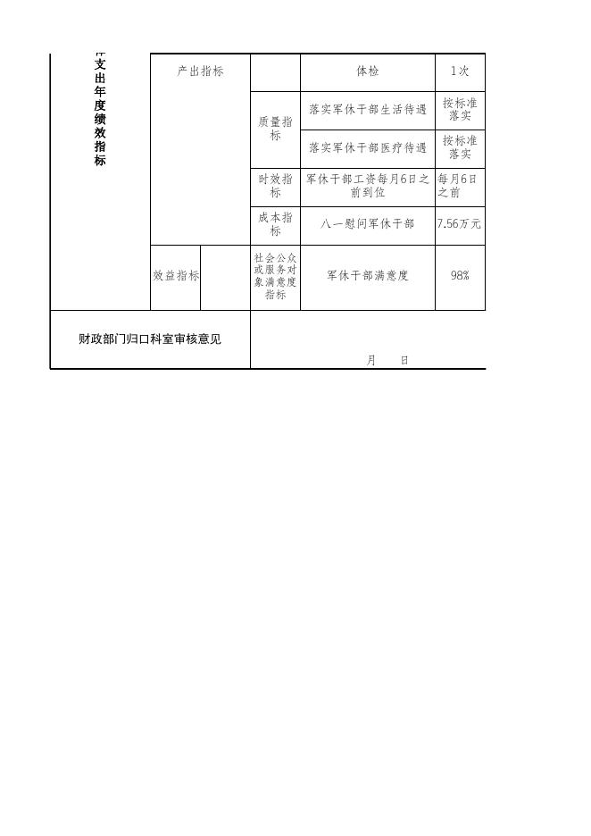 2020年绩效目标申报表.xls