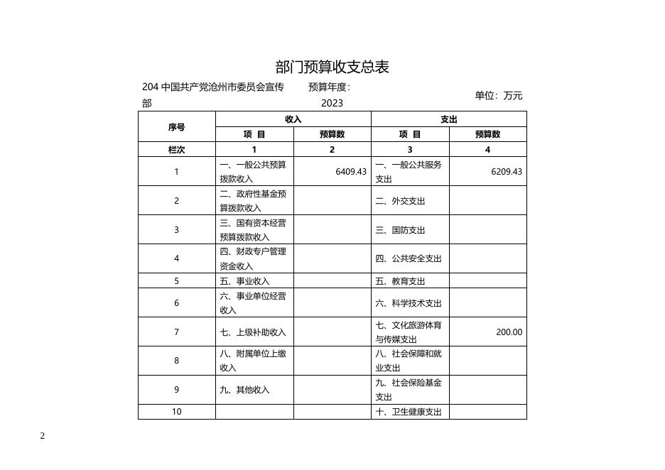 中国共产党沧州市委员会宣传部2023年部门及单位预算信息公开.docx