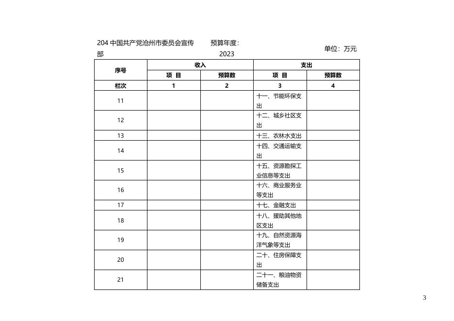 中国共产党沧州市委员会宣传部2023年部门及单位预算信息公开.docx