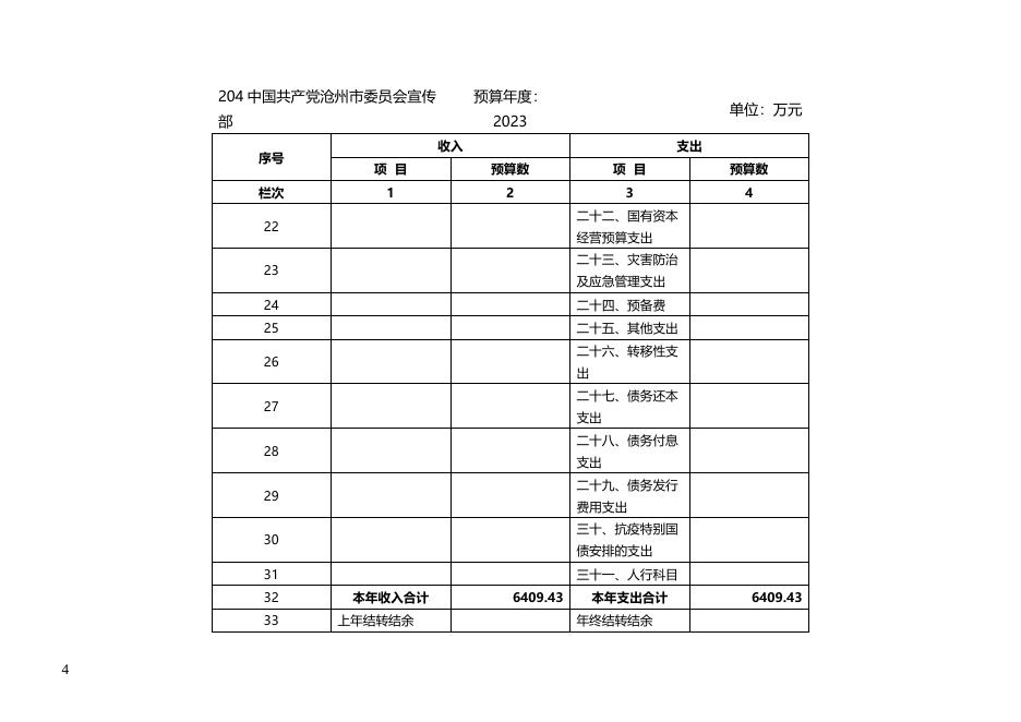 中国共产党沧州市委员会宣传部2023年部门及单位预算信息公开.docx