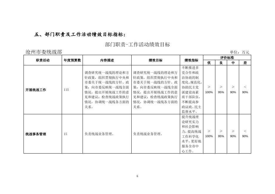 中共沧州市委统战部2017年部门预算公开.doc.docx