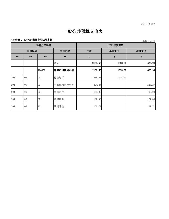 部门预算公开表_2021-02-22.xls