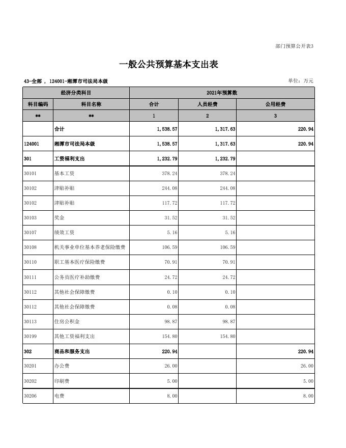 部门预算公开表_2021-02-22.xls