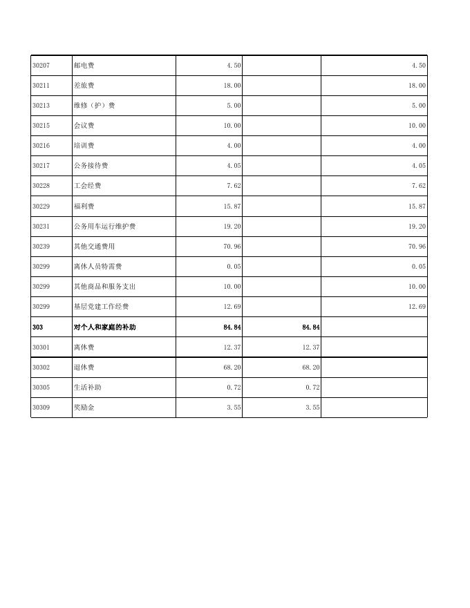 部门预算公开表_2021-02-22.xls