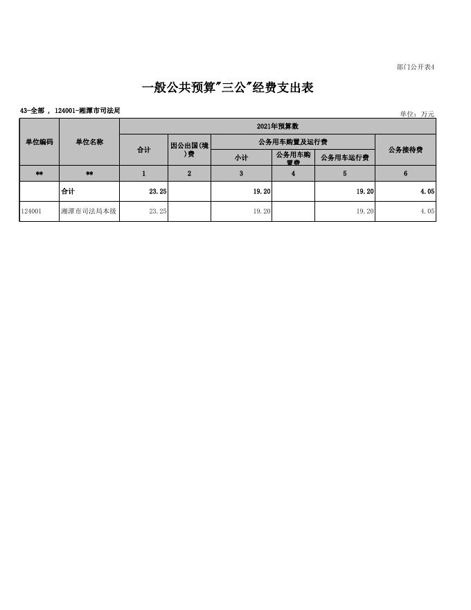 部门预算公开表_2021-02-22.xls