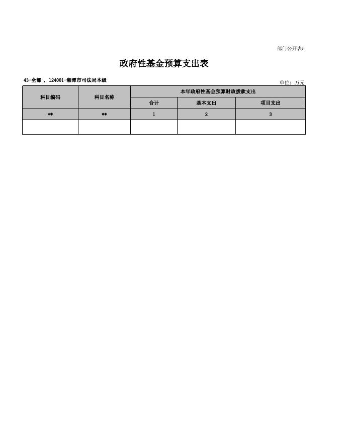 部门预算公开表_2021-02-22.xls