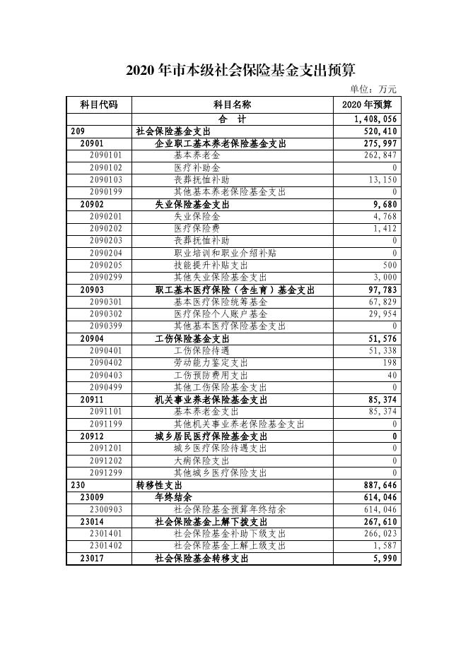 附表17至18：社会保险基金预算收入表、支出表.pdf