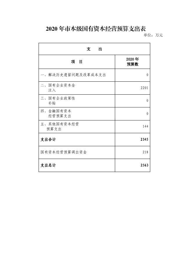 附表12至16：国有资本经营预算收入表、支出表、市本级支出表、专项转移支付分项目安排情况表、专项转移支付分地区安排情况表.pdf