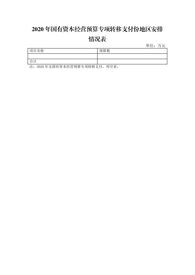 附表12至16：国有资本经营预算收入表、支出表、市本级支出表、专项转移支付分项目安排情况表、专项转移支付分地区安排情况表.pdf
