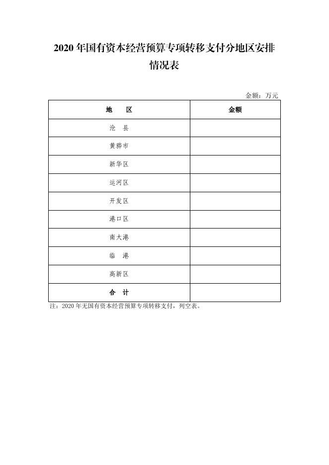 附表12至16：国有资本经营预算收入表、支出表、市本级支出表、专项转移支付分项目安排情况表、专项转移支付分地区安排情况表.pdf