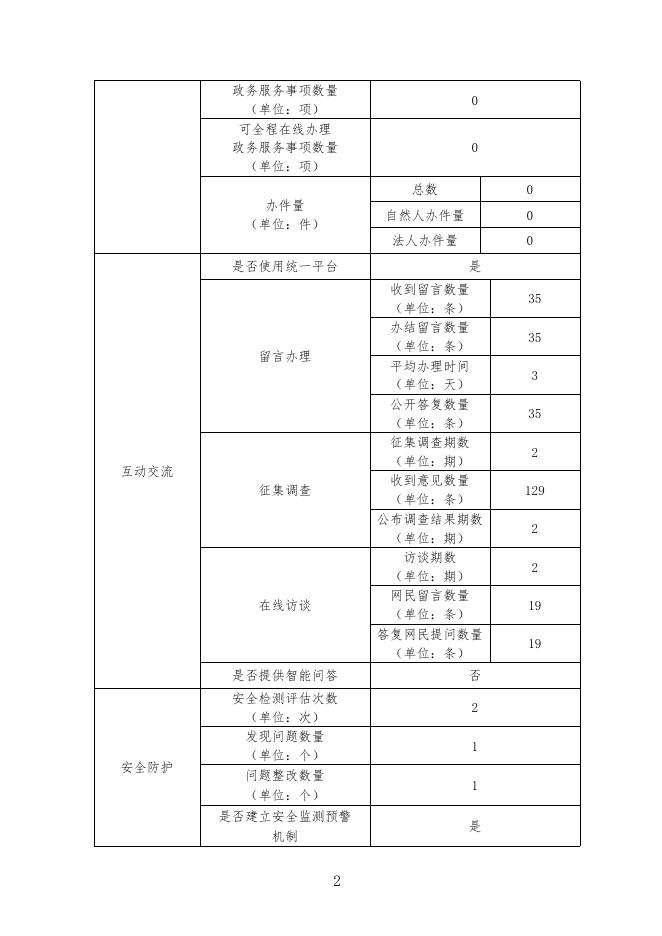 2017年青县政府网站工作年度报表.pdf