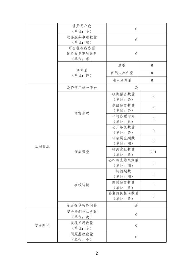 2018年沧州市质量技术监督局工作年度报表.pdf