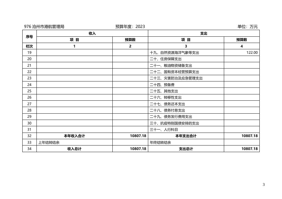 沧州市港航管理局2023年部门及单位预算信息公开.doc