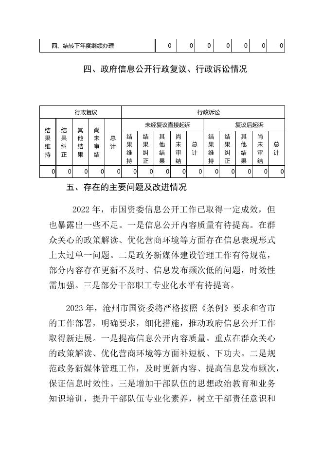 沧州市人民政府国资委2022年度政府政务信息公开工作年度报告.docx