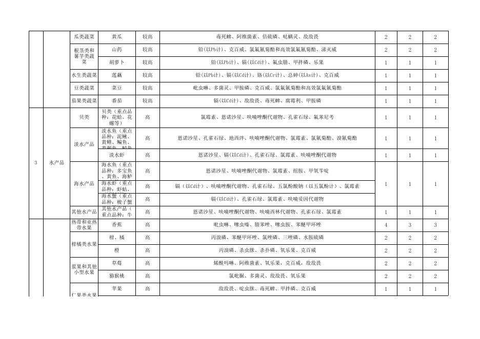 朔州市平鲁区抽检方案.xlsx